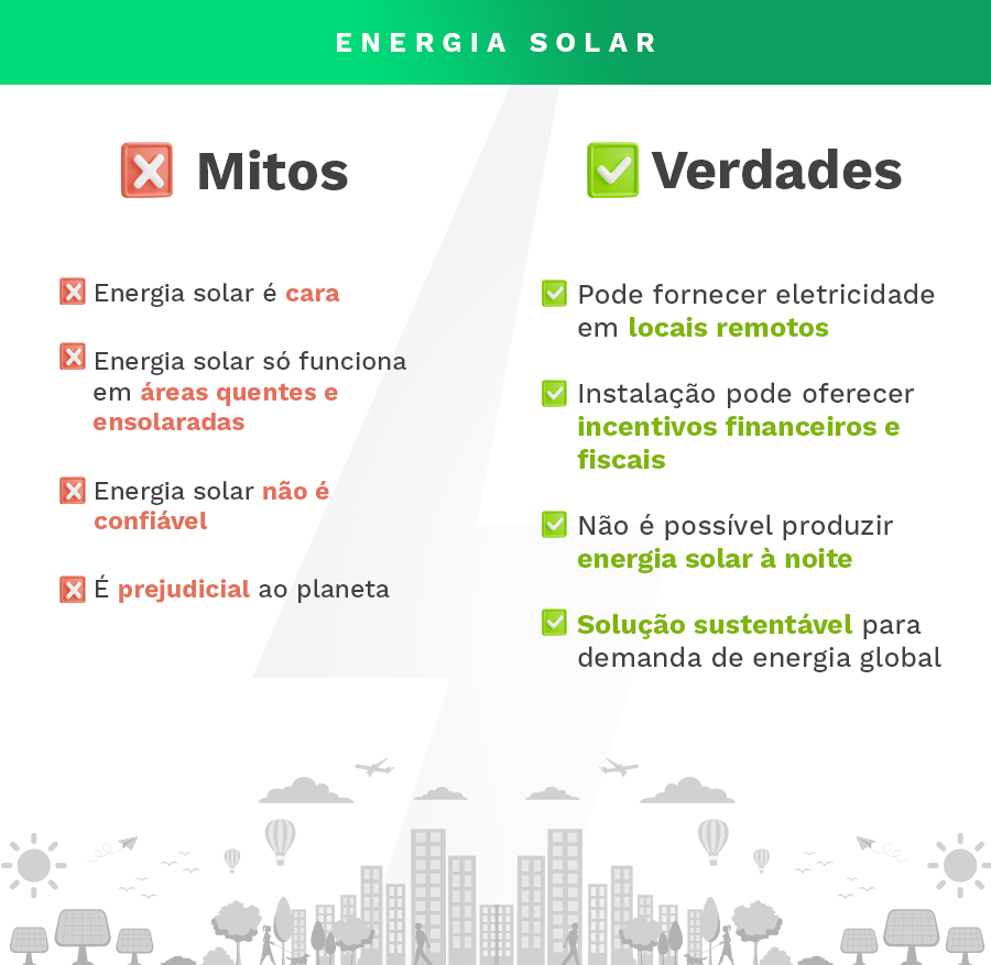 Infográfico comparativo de mitos e verdades sobre energia solar (mitos à esquerda, verdades à diretia)